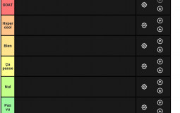 Tier list anime