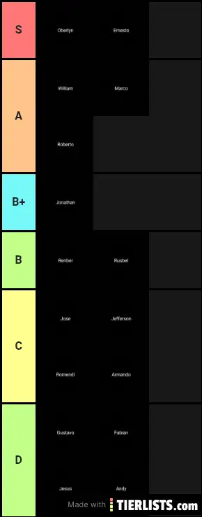 8th Grade Students Smash Tier List