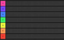 District 205 teachers tier list