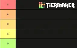 Best Jojo Characters