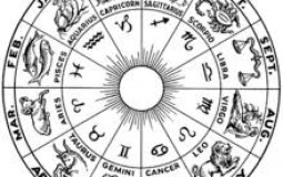 Zodiac signs ranked