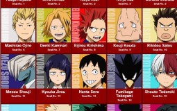 Bnha Characters
