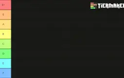 Strongest Characters in Combat