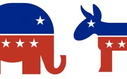 Ranking political parties