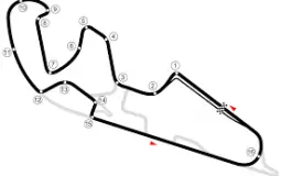 Circuitos MotoGP