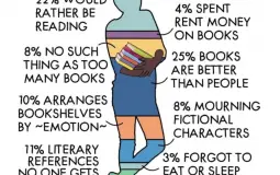 Book Series I've Read