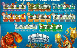 Skylanders types