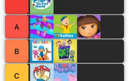 Cereal Tier List