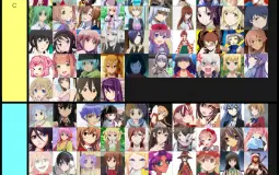 Hololive JP Waifu Tierlist