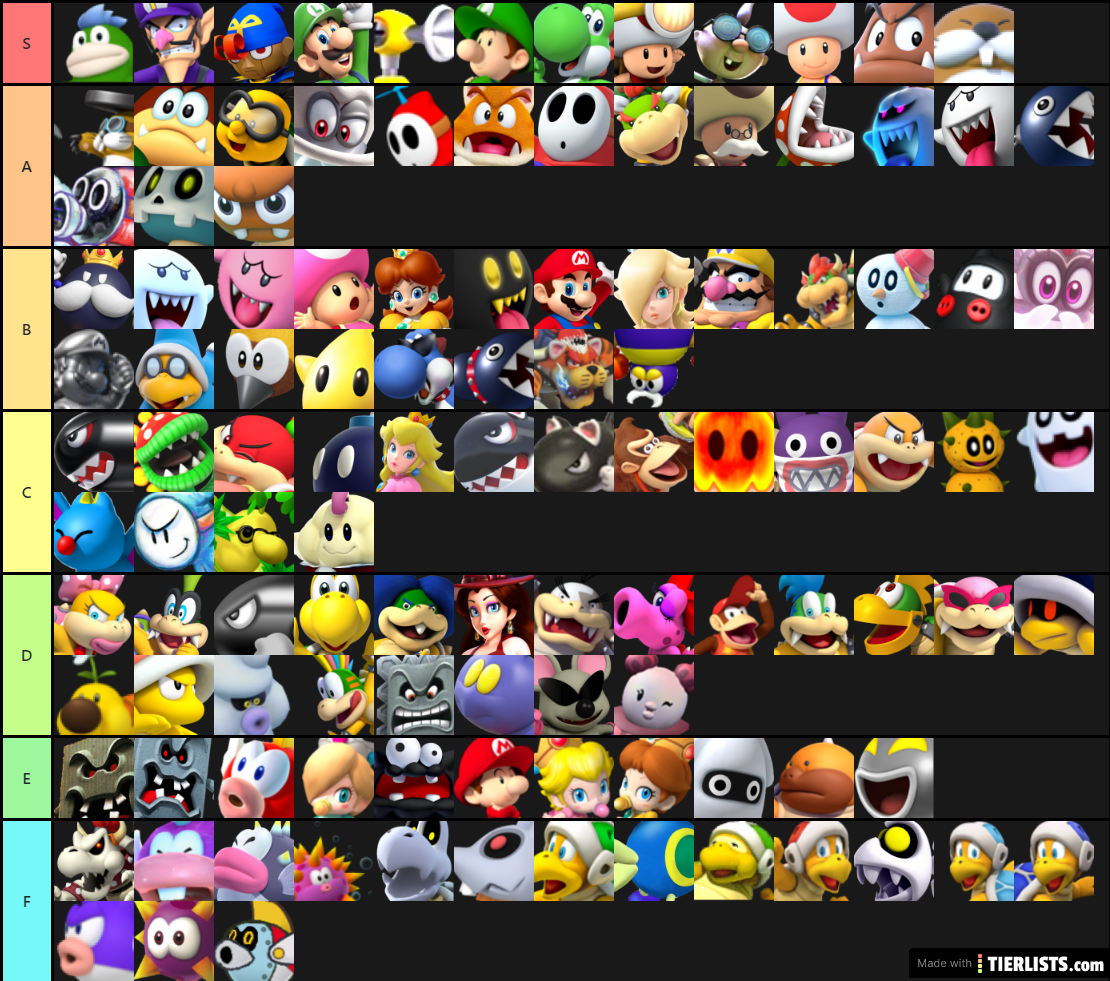 99% accurate tier list