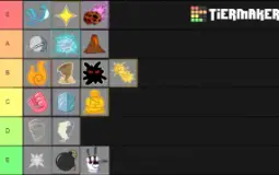 tier list fruta blox fruit