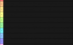 Cringe List