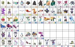 every new pokemon in gen 8