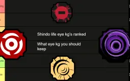 SHindo eye kgs ranked