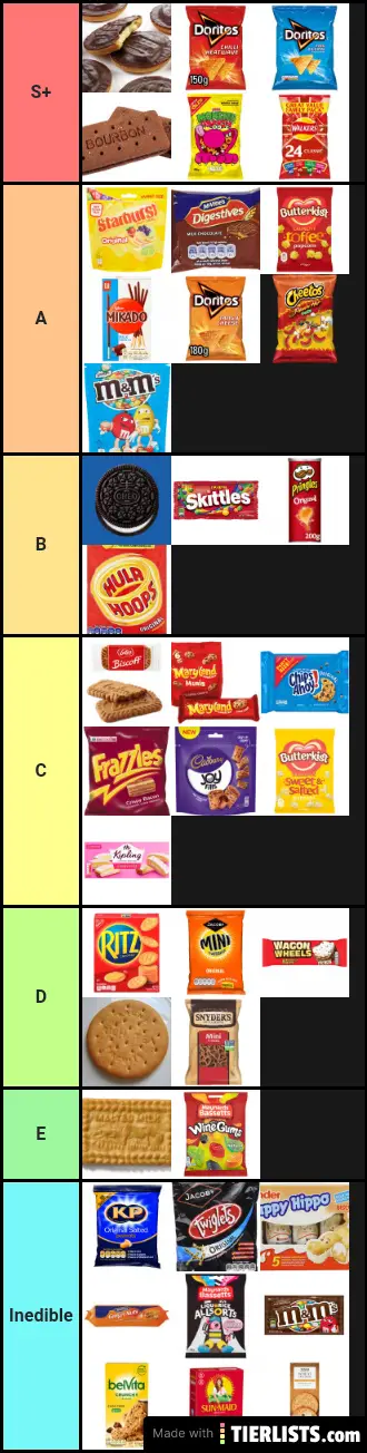 British Snacks Tier List Maker TierLists
