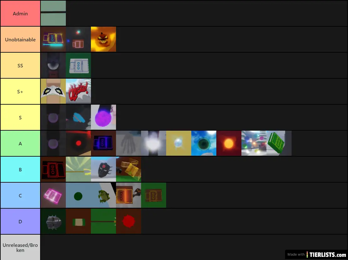 A Cold Day Item Tier List (V.2)