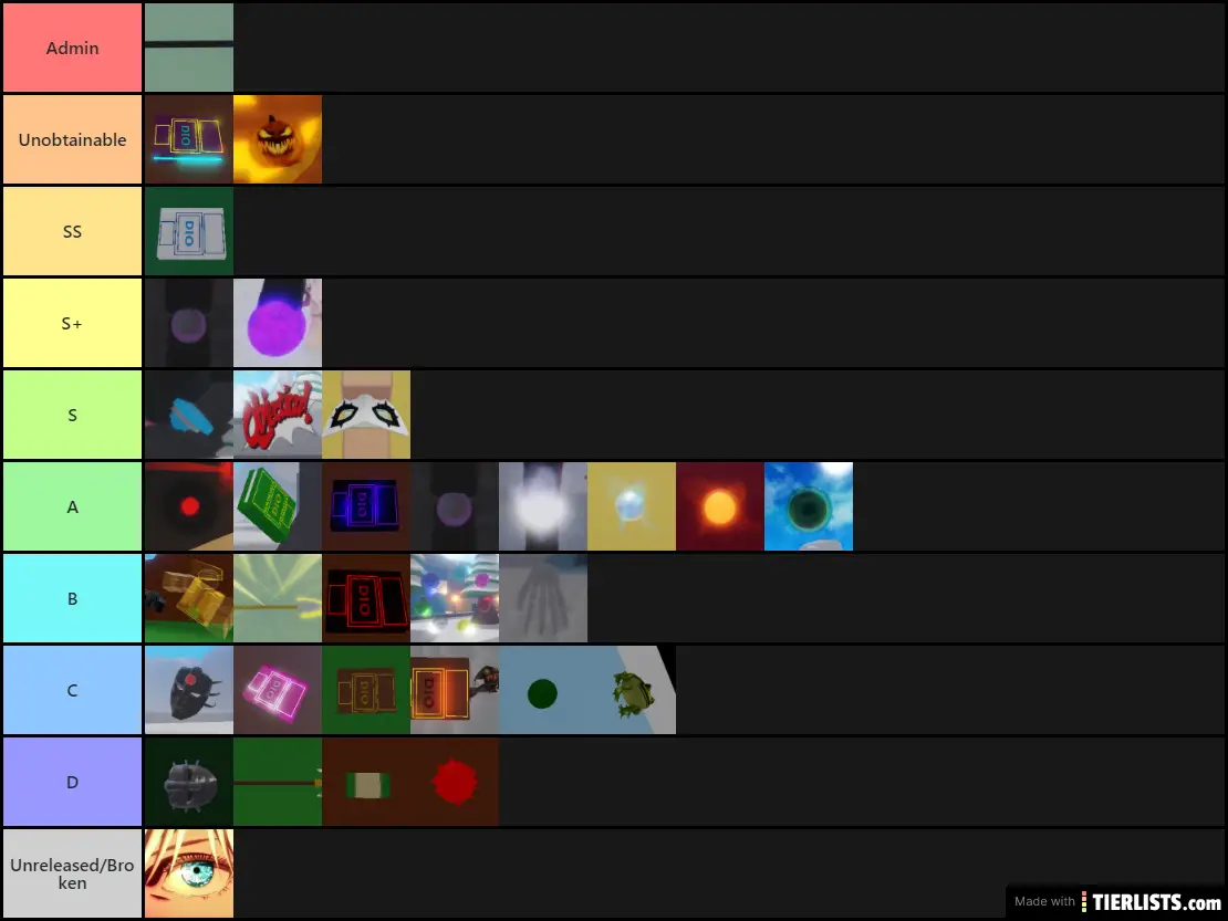 A Cold Day Item Tierlist