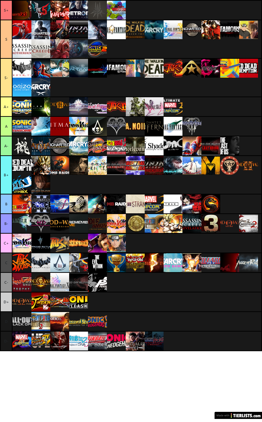 A List Of All The Games That I Have Ever Played OR Seen Tier List D- Class Through S+ Class