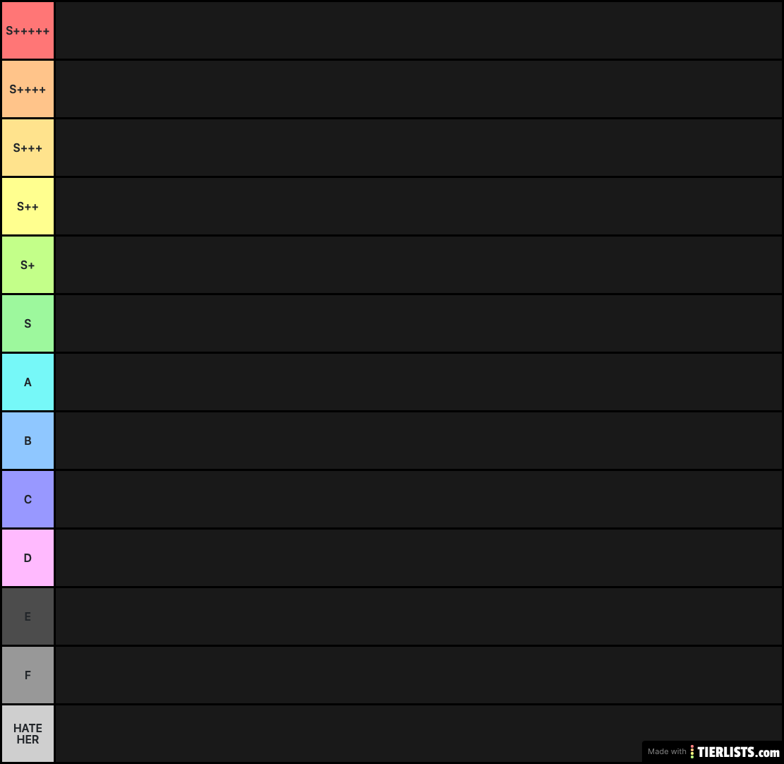 A tier list for stuff