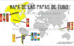 Papas Tubo Argentina