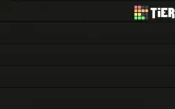 sp ranking characters
