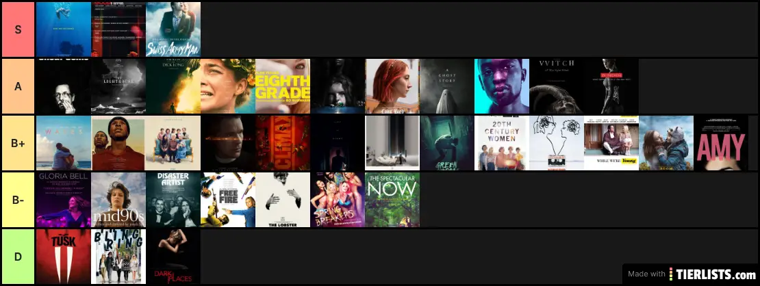 A24 Movie Tier List