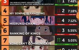 Fall Anime 2021