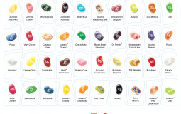 Jelly Belly Tier List