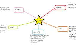 Xếp hạng trái ác quỷ Blox Fruit(UPDATE 16)