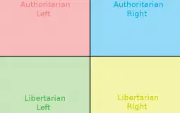 Political Compass