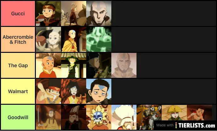 Aang’s Looks, Outfits, and Disguises