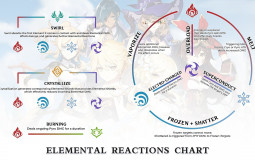 genshin impact elements