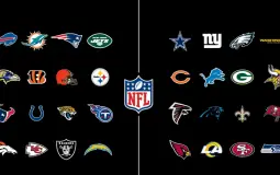 NFL teams