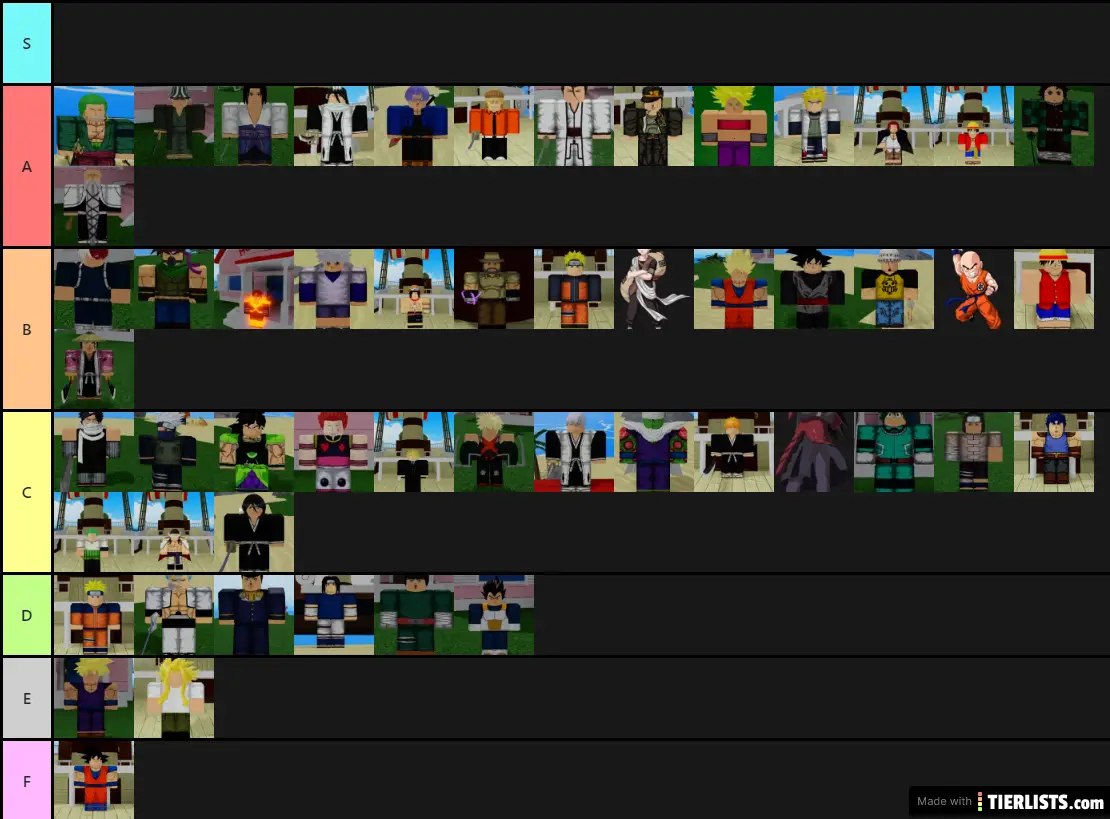 ABA Tier List Updated 2