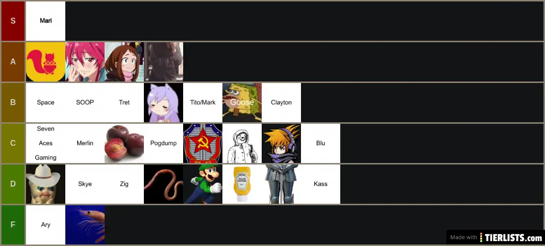 Abby's Xanax Discord Tier List