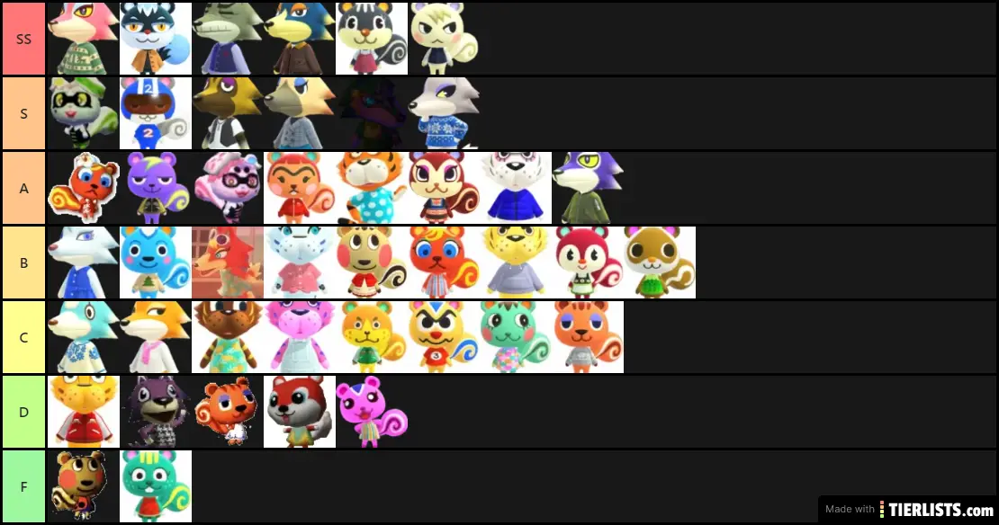 Tier list brawl