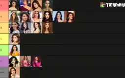 Actress Tier List