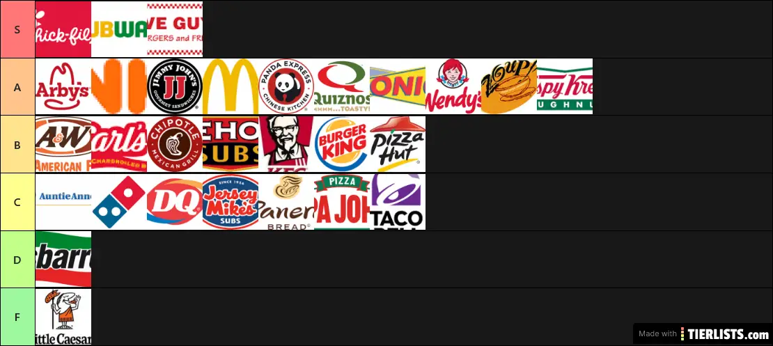 Accurate Fast Food Tier List