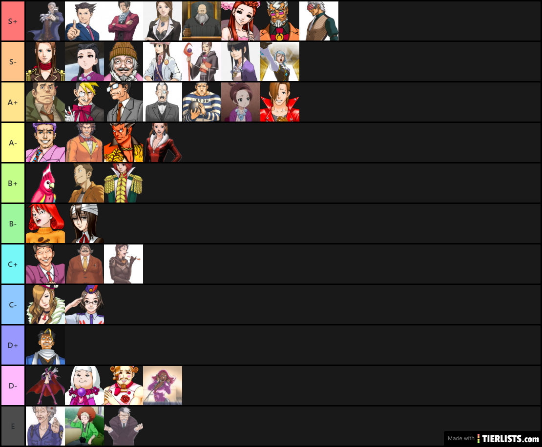 Ace Attorney Trilogy Character TIER LIST 