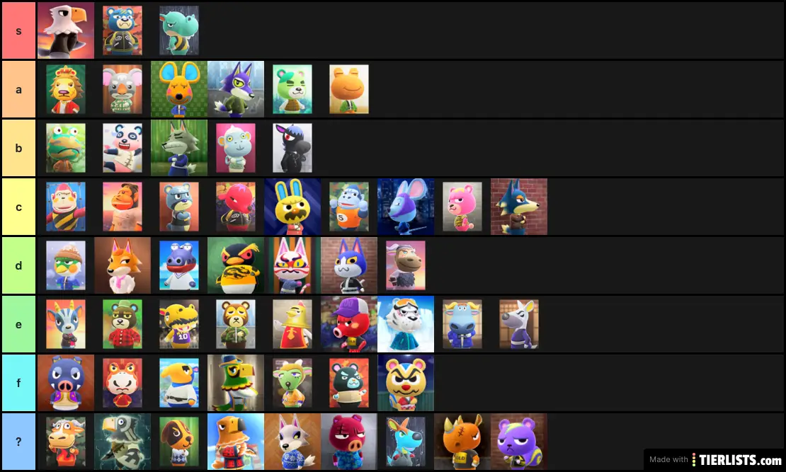 Ac Nh Cranky Tier List Tierlists Com