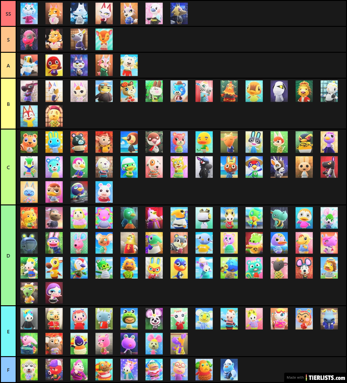 Acnh Villager List With Pictures Acnh Villager Tier List