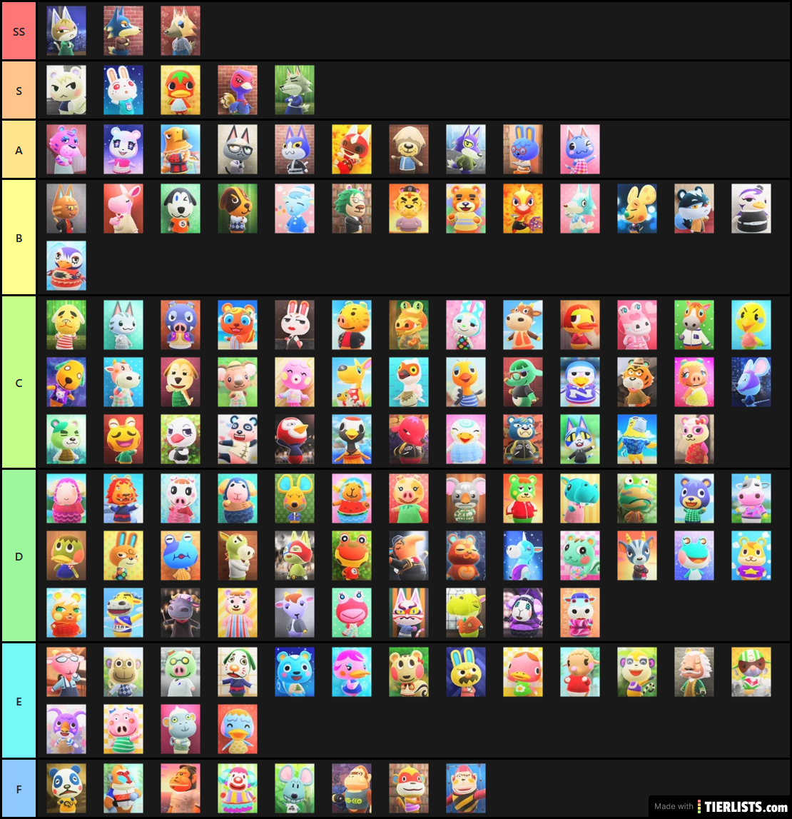 Acnh Character Tier List Popular Villagers The Art of Images