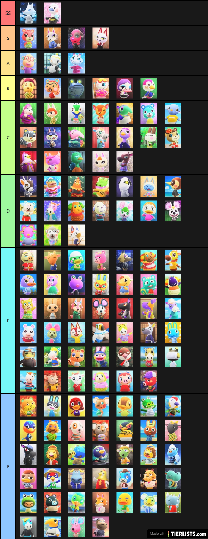 Acnh Villager List With Pictures Acnh Villager Tier List