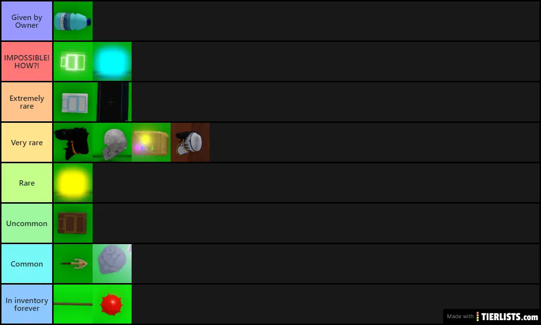 ADD Items Tier List