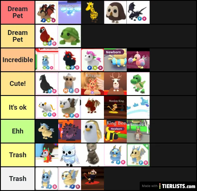 Adopt Me List! Tier List 