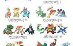 pokeon starter rating chart