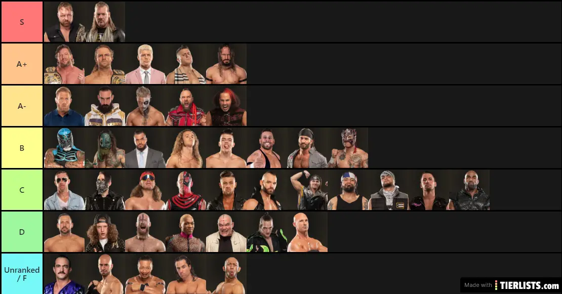AEW Roster (as of 4/12/2020)
