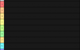 Horniness Level Ranking