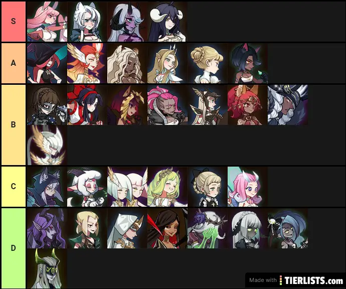 Afk arena Tier List