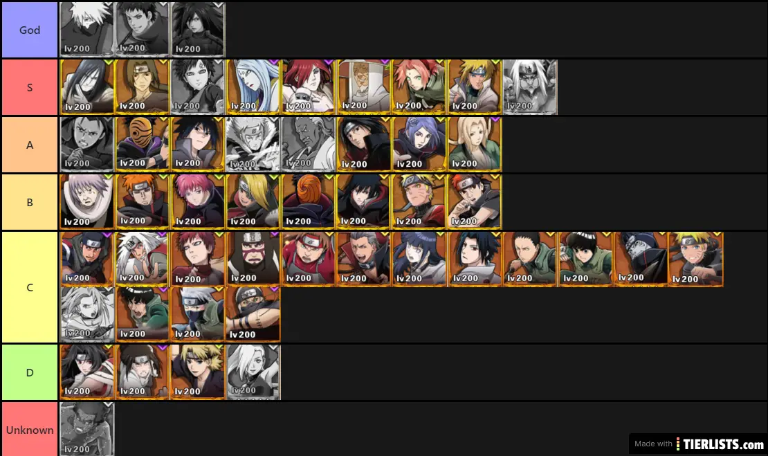 Afk Naruto tier list